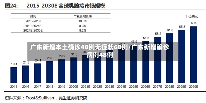 广东新增本土确诊48例无症状68例/广东新增确诊病例48例-第2张图片