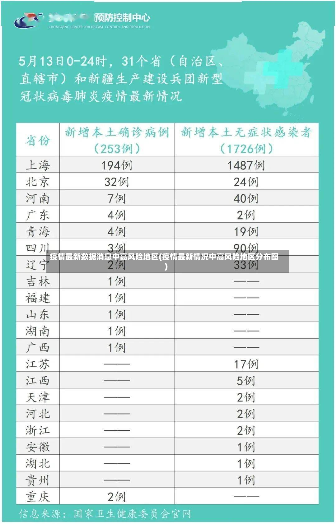 疫情最新数据消息中高风险地区(疫情最新情况中高风险地区分布图)-第2张图片
