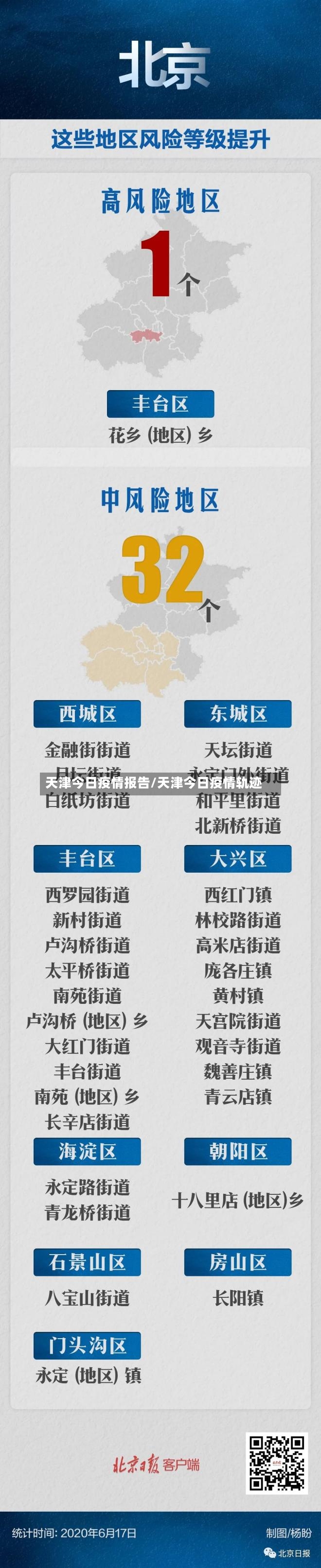 天津今日疫情报告/天津今日疫情轨迹
