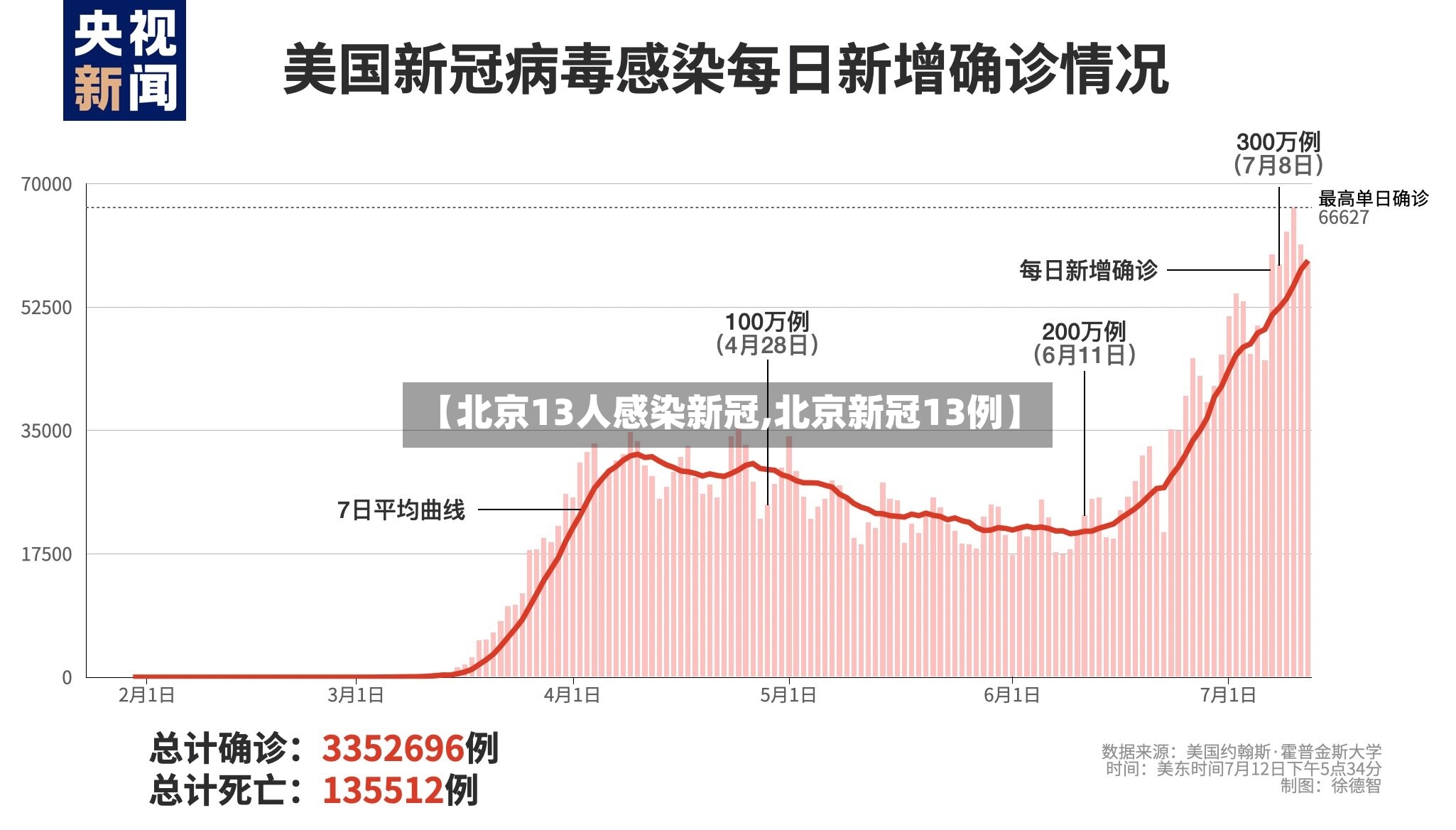 【北京13人感染新冠,北京新冠13例】-第2张图片