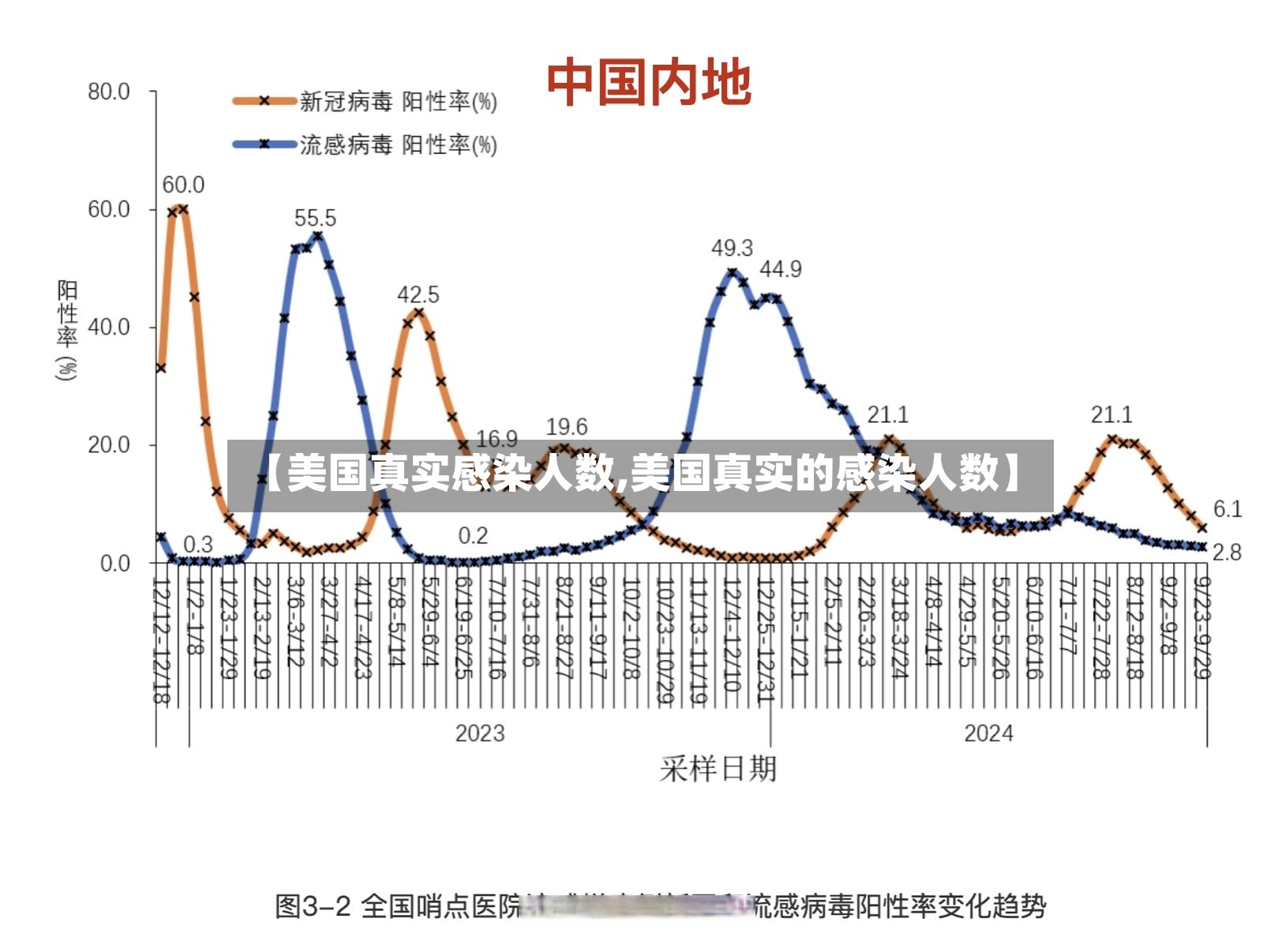 【美国真实感染人数,美国真实的感染人数】-第2张图片