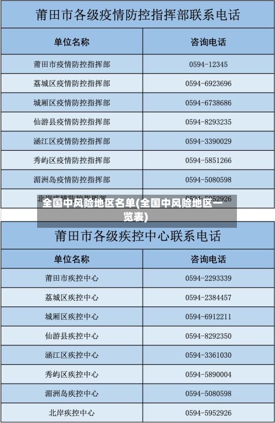 全国中风险地区名单(全国中风险地区一览表)