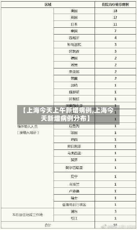 【上海今天上午新增病例,上海今天新增病例分布】-第2张图片