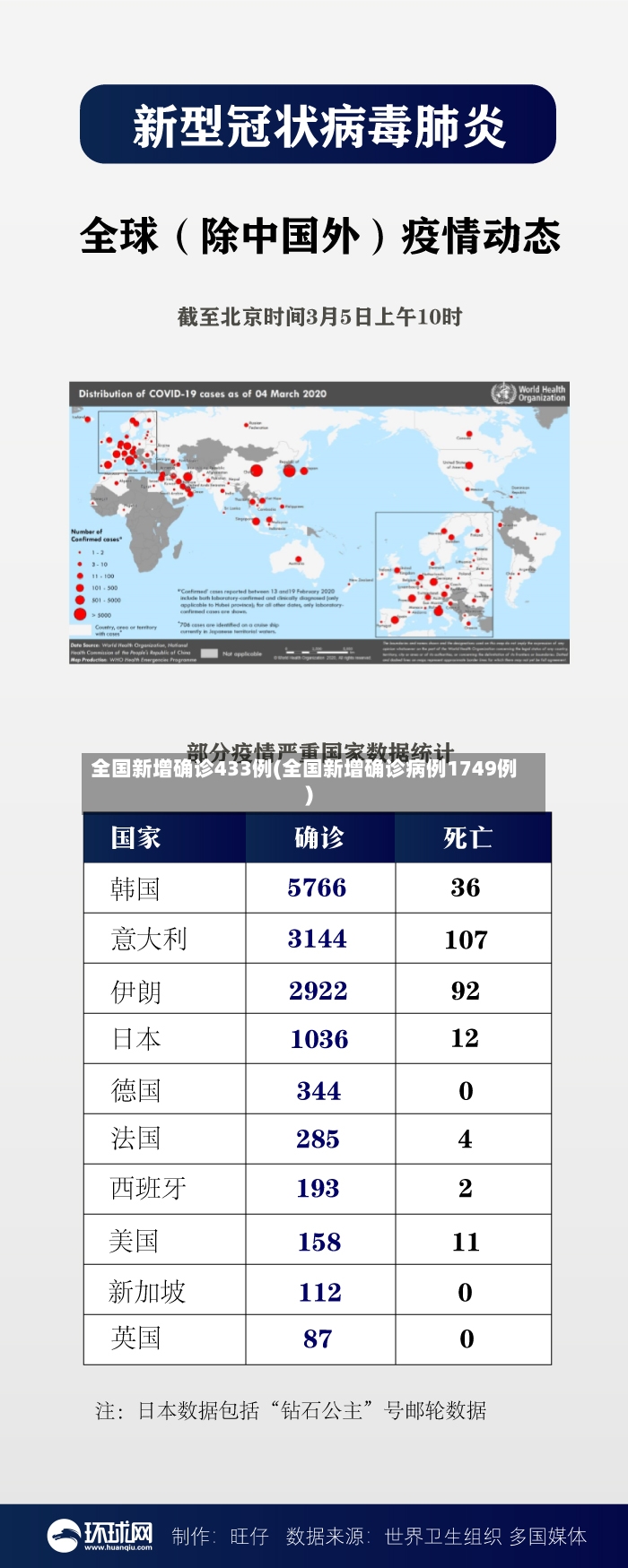 全国新增确诊433例(全国新增确诊病例1749例)