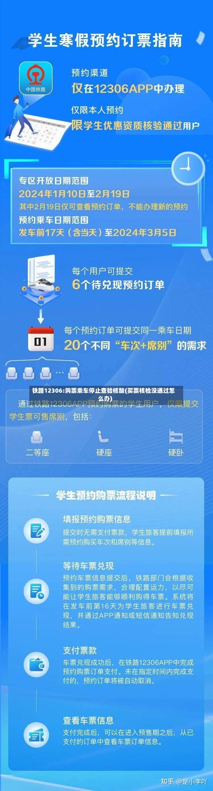 铁路12306:购票乘车停止查验核酸(买票核检没通过怎么办)