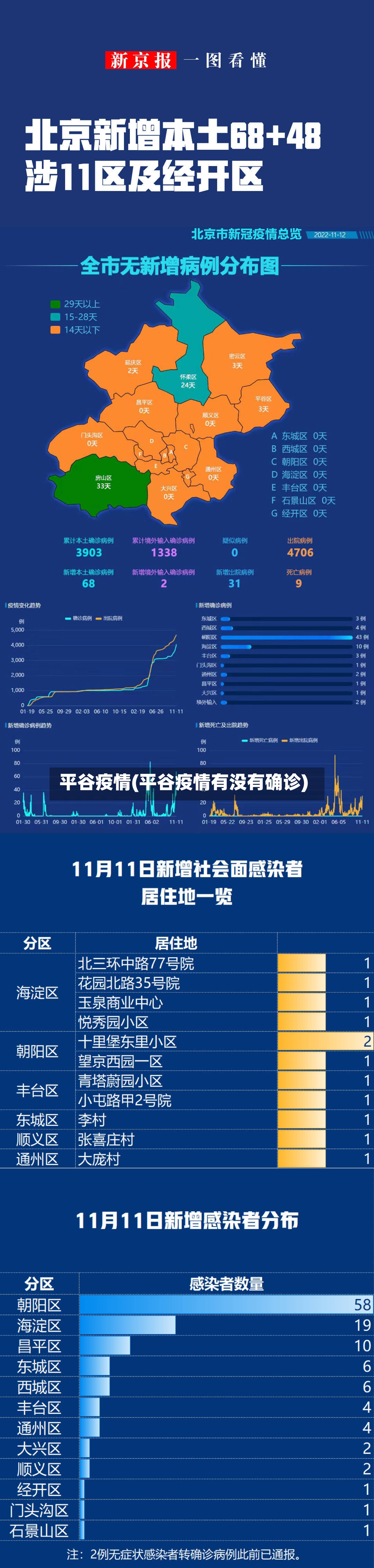 平谷疫情(平谷疫情有没有确诊)
