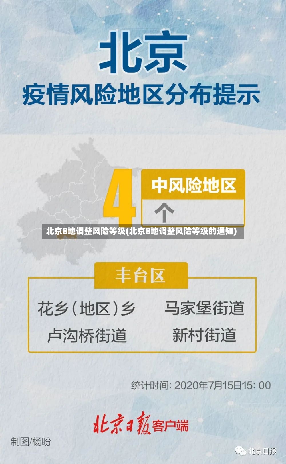 北京8地调整风险等级(北京8地调整风险等级的通知)