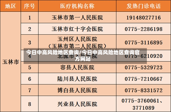 今日中高风险地区查询/今日中高风险地区查询官方网站-第2张图片