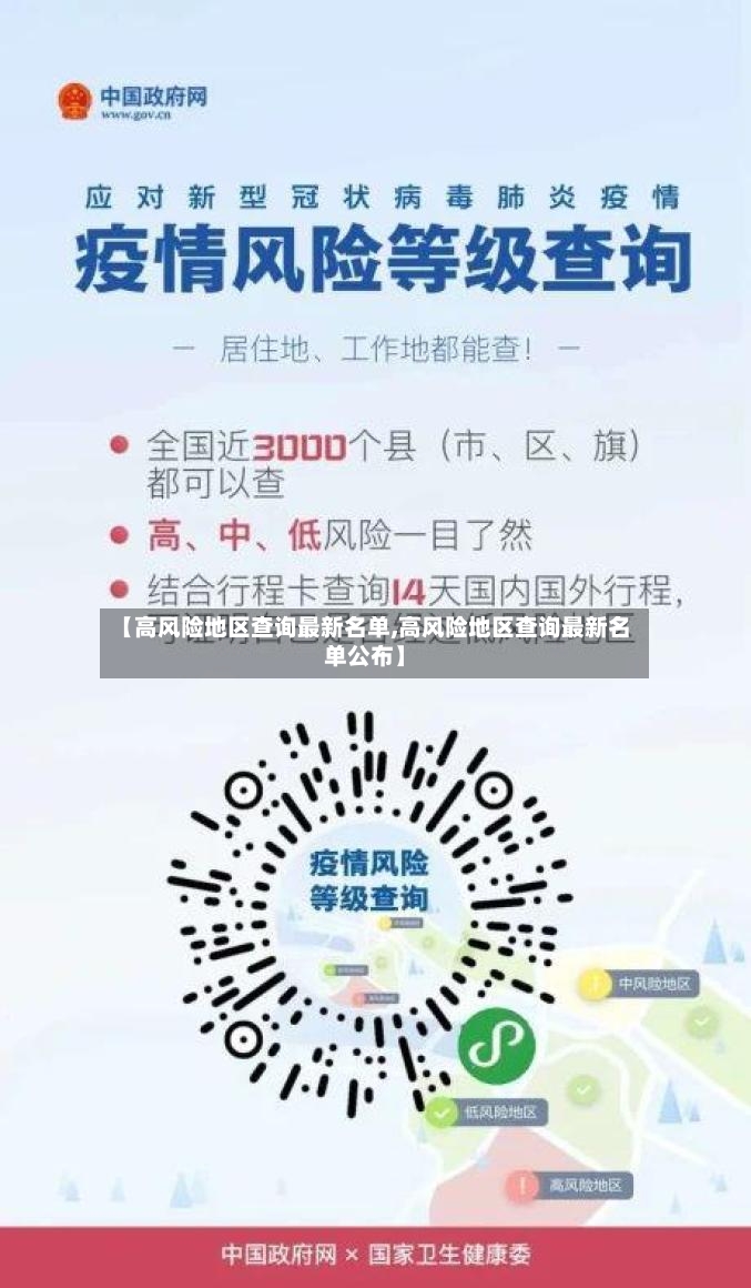 【高风险地区查询最新名单,高风险地区查询最新名单公布】