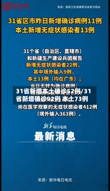 31省新增本土确诊52例/31省新增确诊92例 本土73例