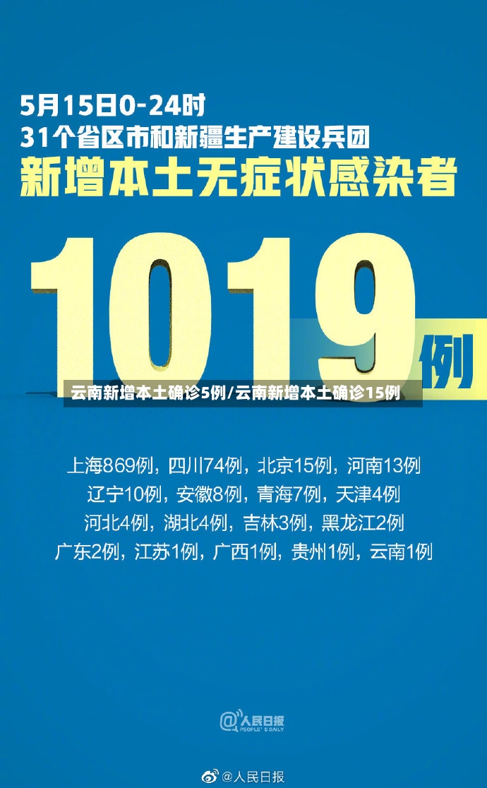 云南新增本土确诊5例/云南新增本土确诊15例