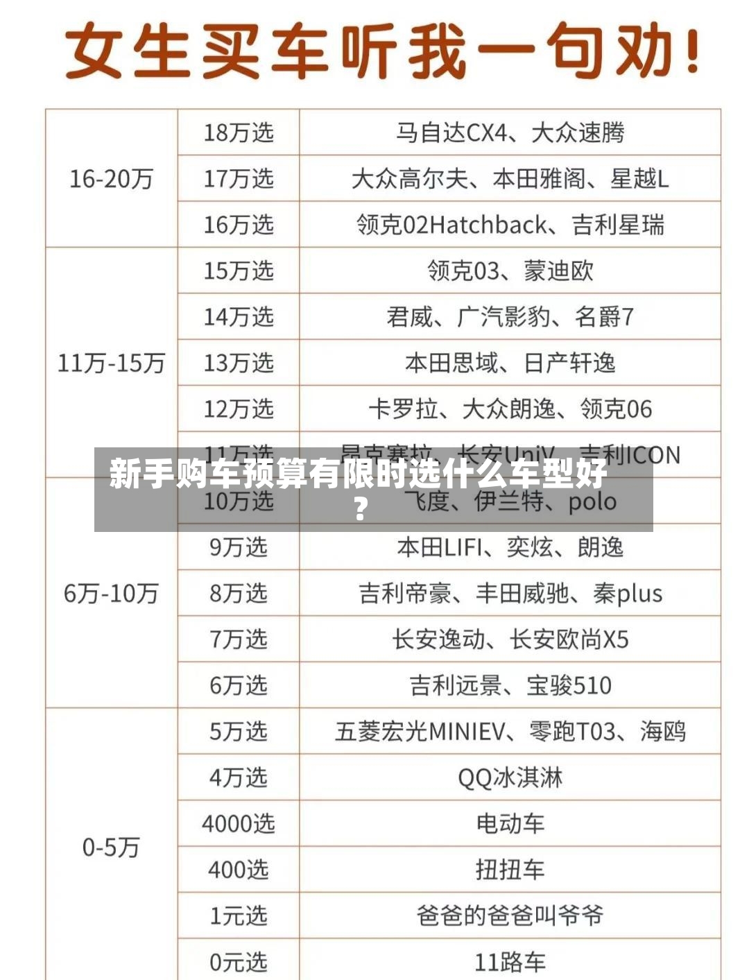 新手购车预算有限时选什么车型好？
