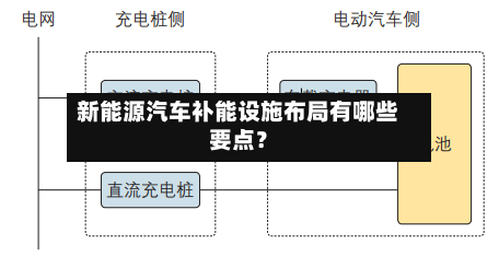 新能源汽车补能设施布局有哪些要点?-第2张图片