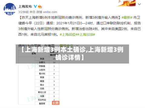 【上海新增3例本土确诊,上海新增3例确诊详情】-第2张图片