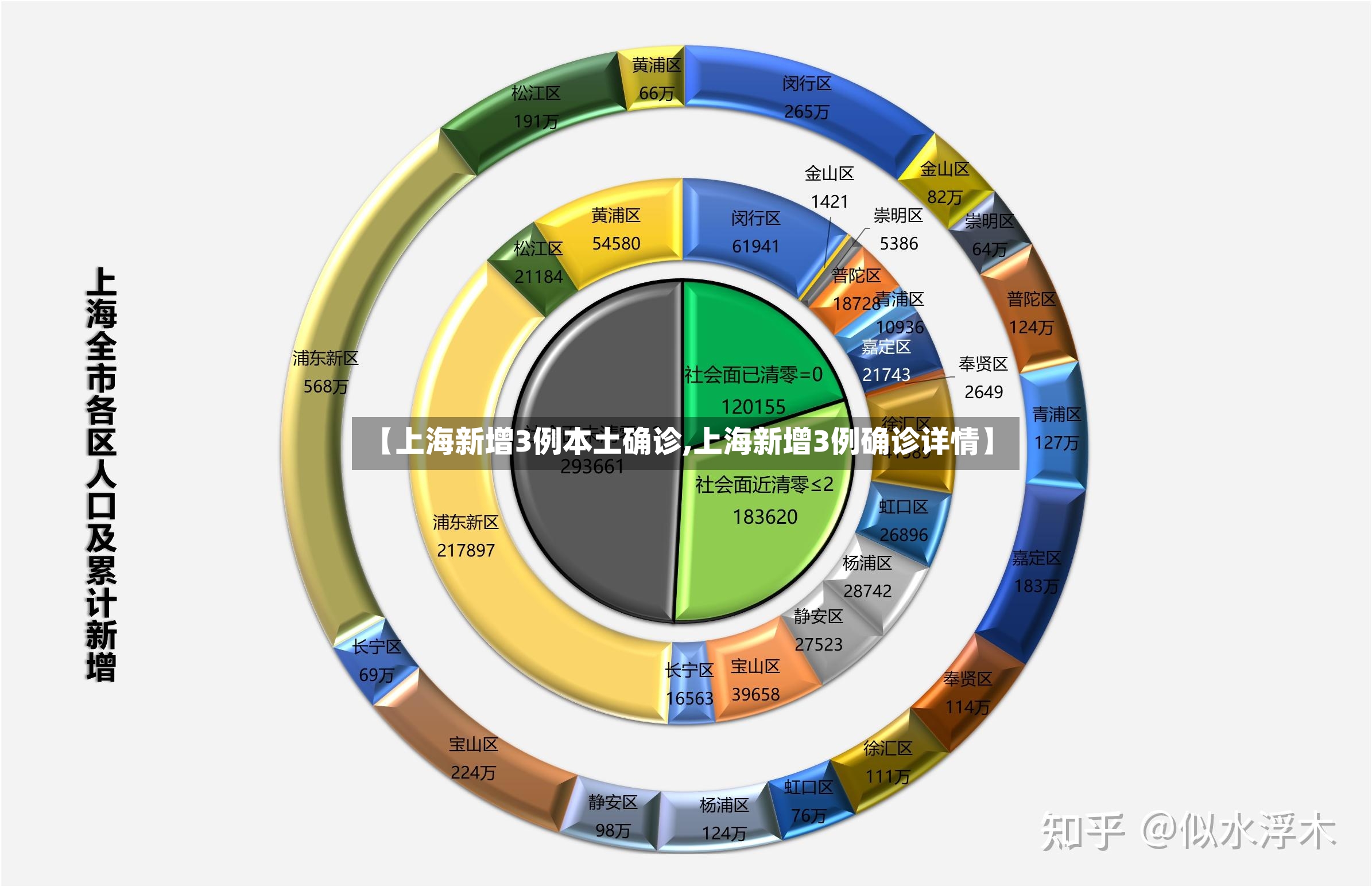 【上海新增3例本土确诊,上海新增3例确诊详情】-第3张图片