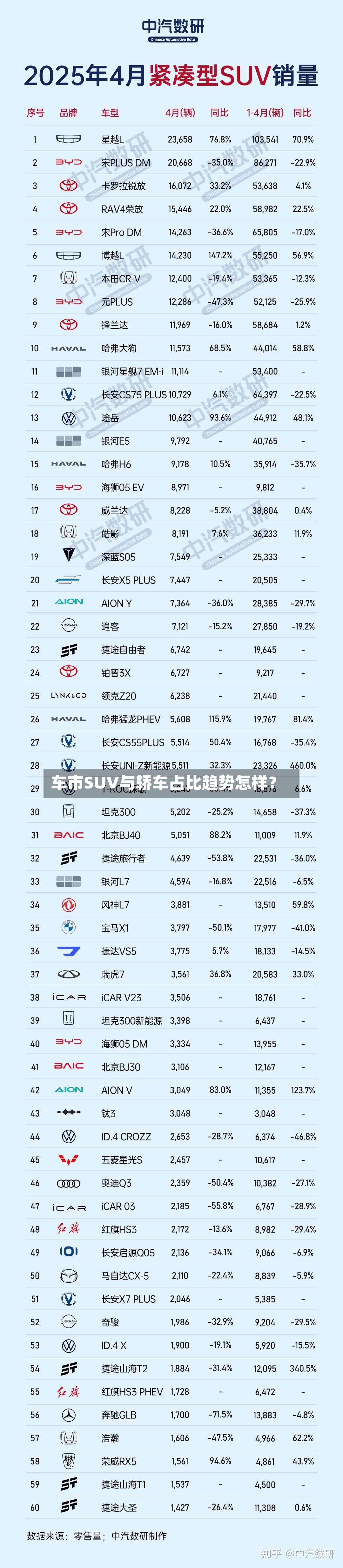 车市SUV与轿车占比趋势怎样?-第3张图片