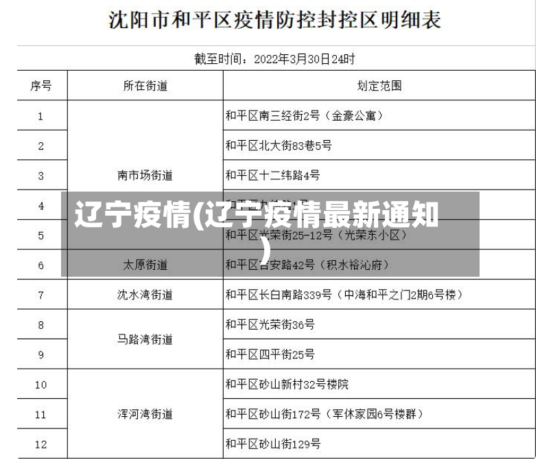 辽宁疫情(辽宁疫情最新通知)-第2张图片