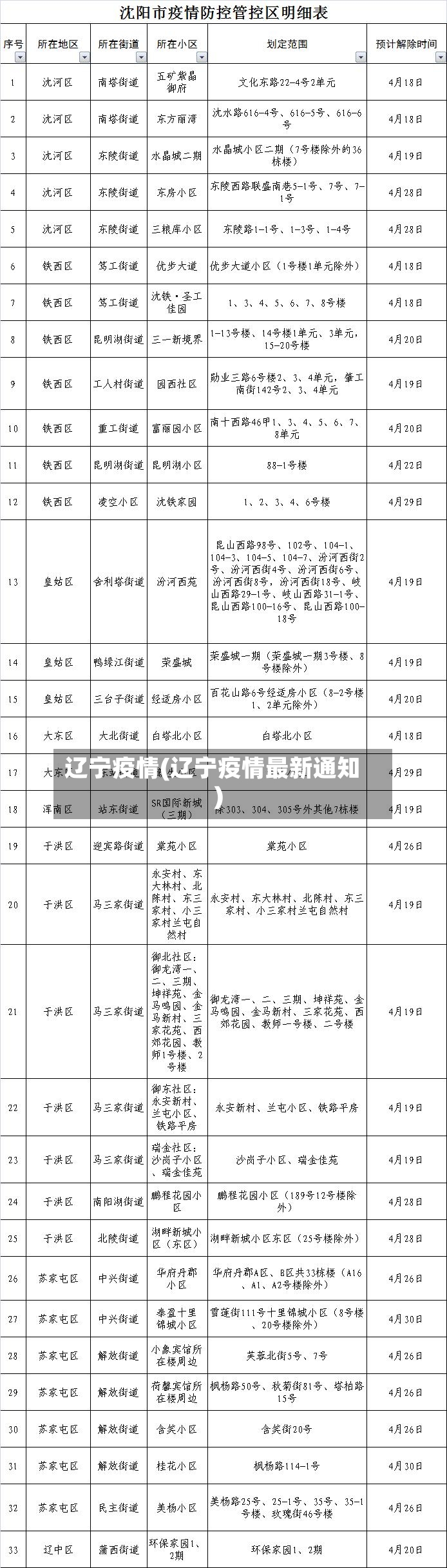 辽宁疫情(辽宁疫情最新通知)-第3张图片