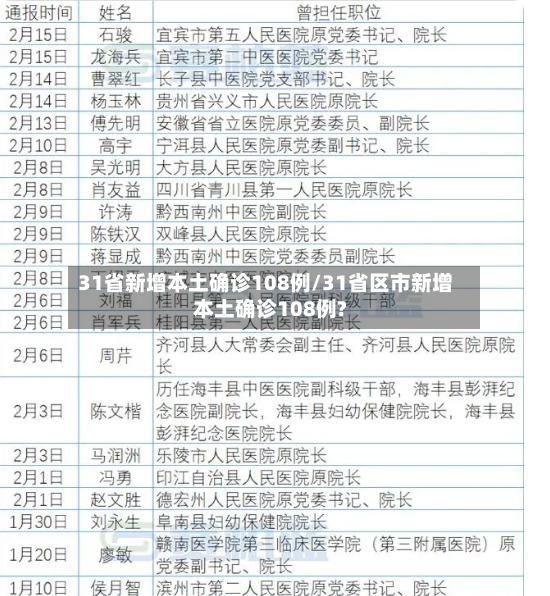 31省新增本土确诊108例/31省区市新增本土确诊108例?