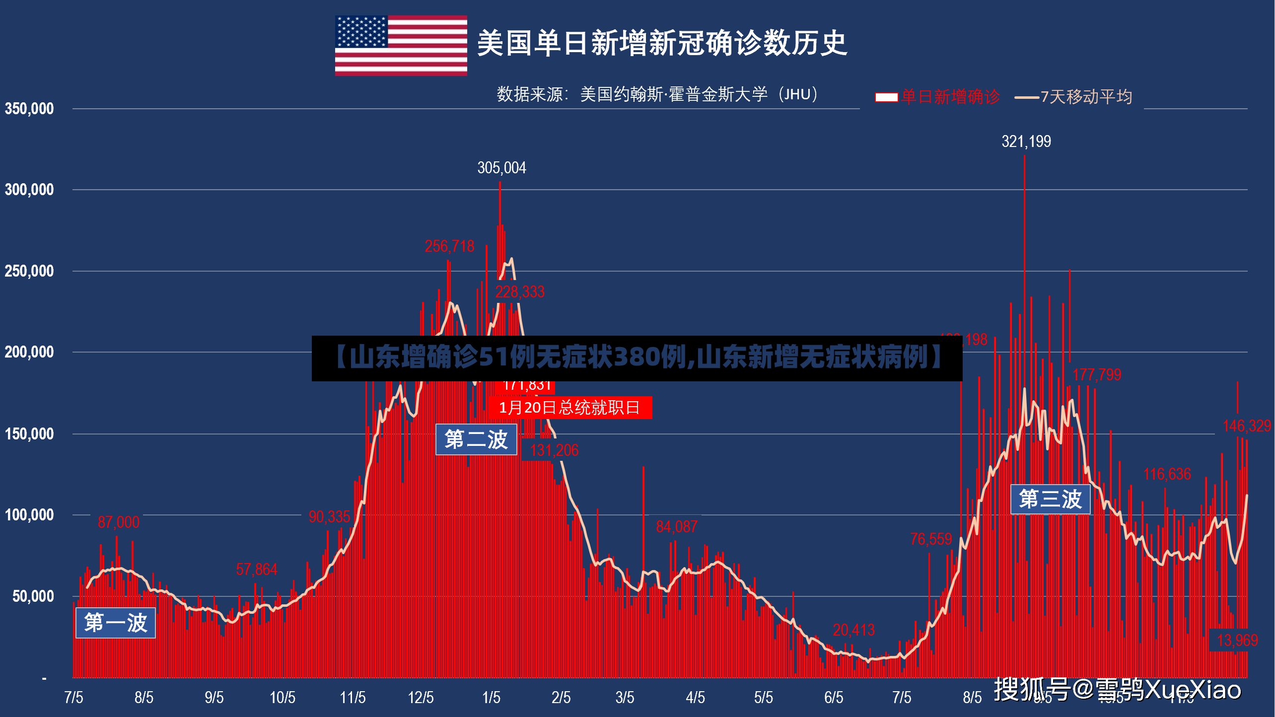 【山东增确诊51例无症状380例,山东新增无症状病例】-第3张图片