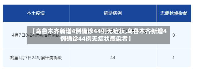 【乌鲁木齐新增4例确诊44例无症状,乌鲁木齐新增4例确诊44例无症状感染者】