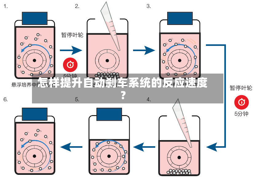 怎样提升自动刹车系统的反应速度?-第2张图片