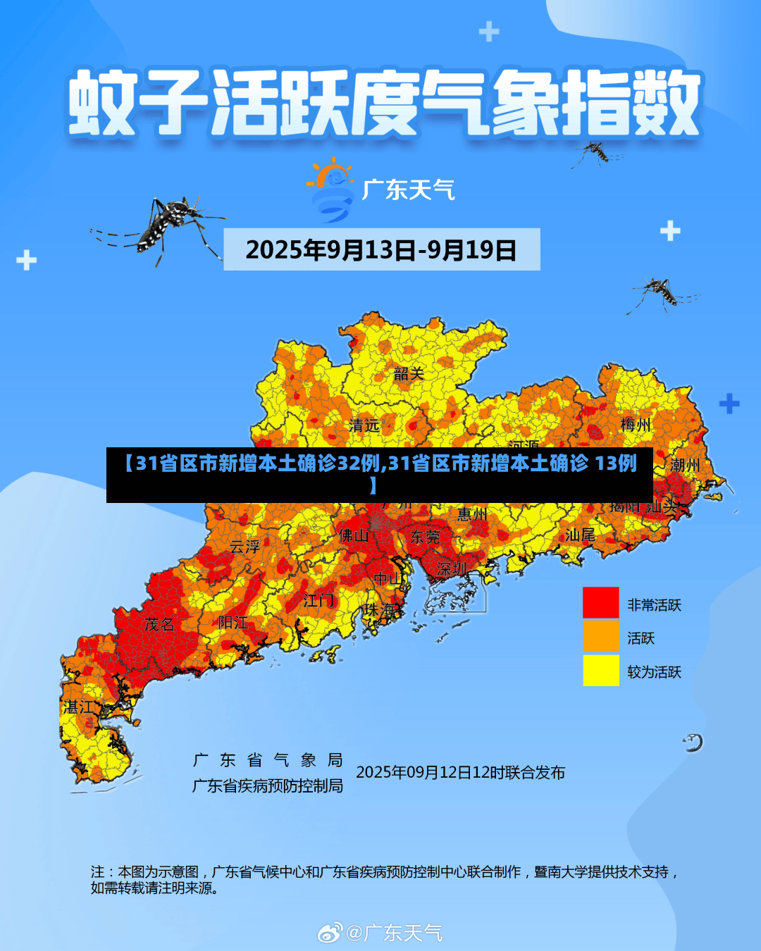 【31省区市新增本土确诊32例,31省区市新增本土确诊 13例】-第2张图片