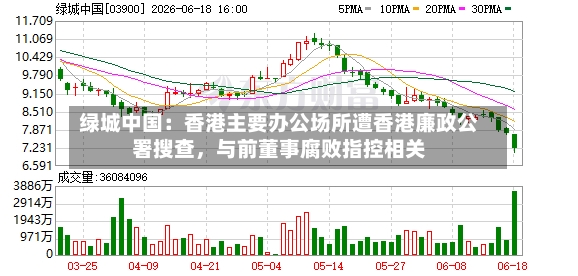 绿城中国：香港主要办公场所遭香港廉政公署搜查，与前董事腐败指控相关