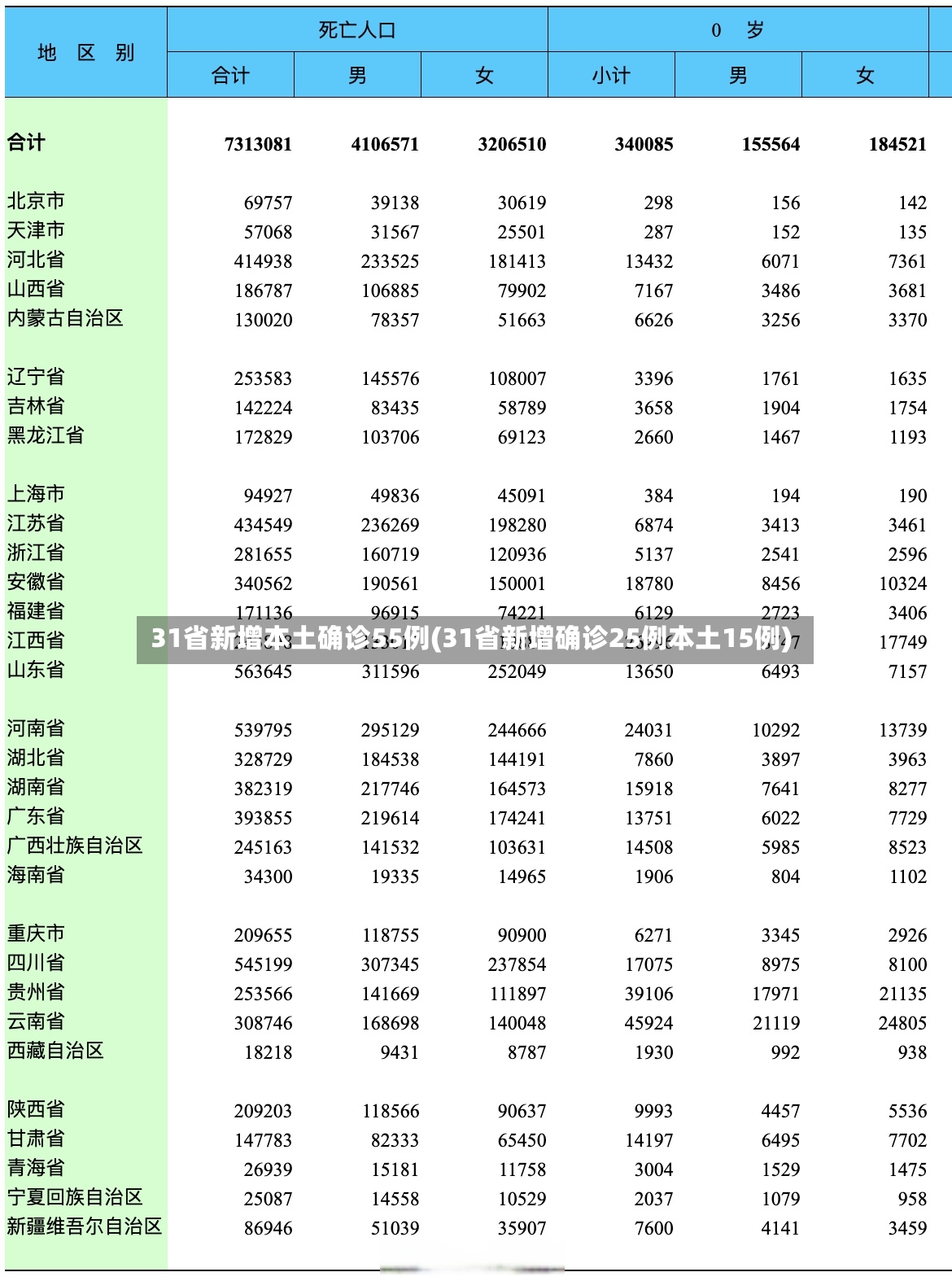 31省新增本土确诊55例(31省新增确诊25例本土15例)-第2张图片
