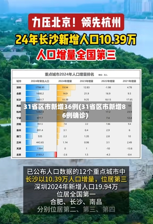 31省区市新增36例(31省区市新增86例确诊)