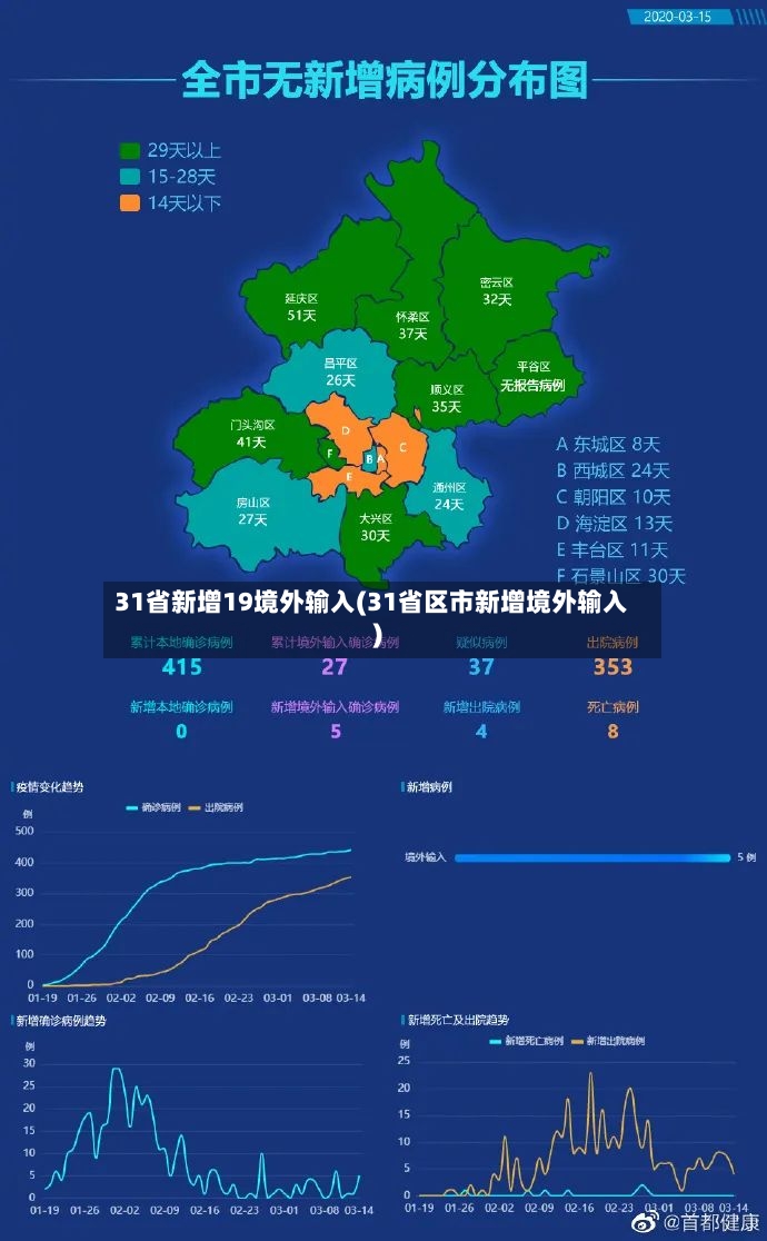 31省新增19境外输入(31省区市新增境外输入)-第2张图片