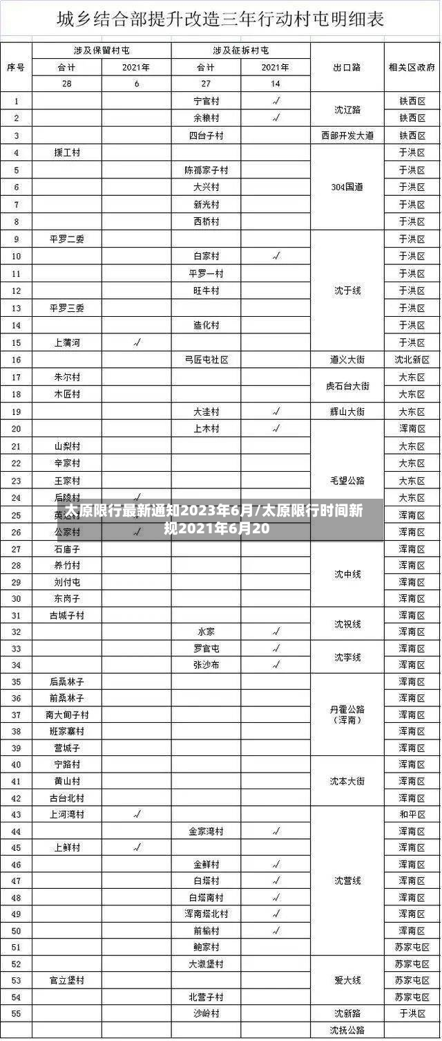 太原限行最新通知2023年6月/太原限行时间新规2021年6月20-第3张图片