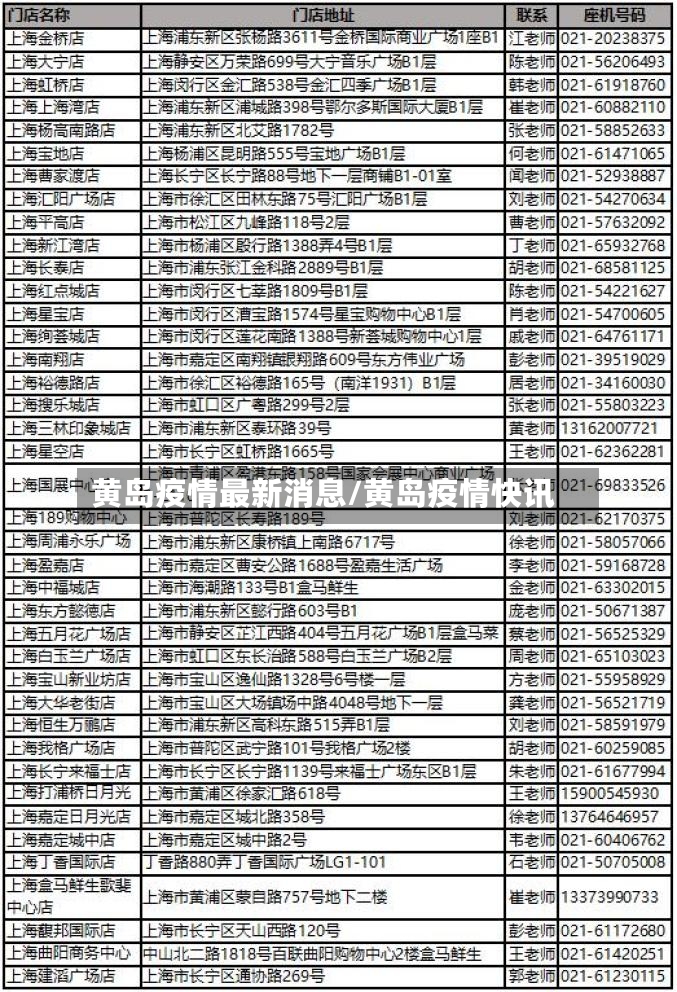 黄岛疫情最新消息/黄岛疫情快讯-第3张图片