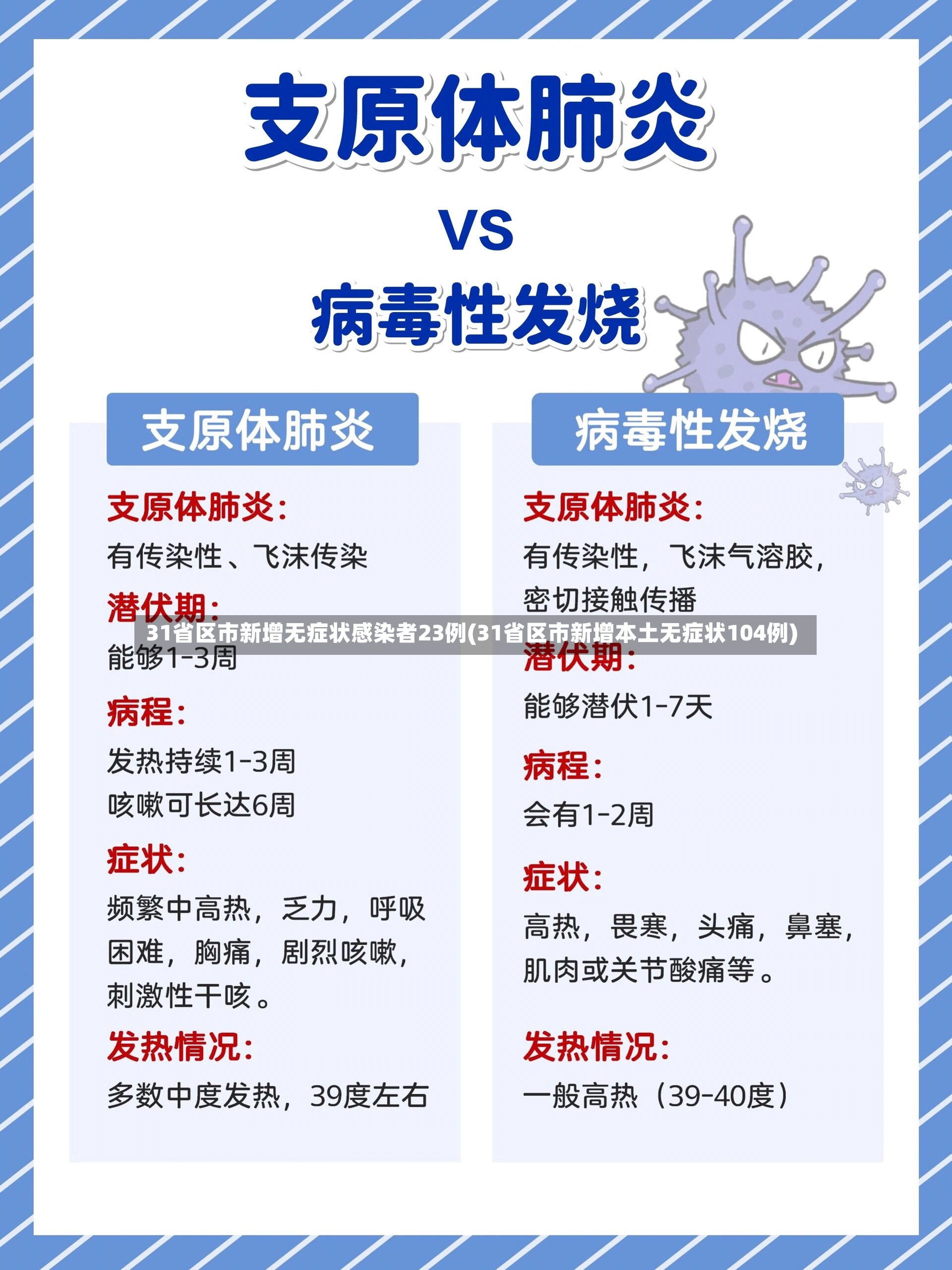 31省区市新增无症状感染者23例(31省区市新增本土无症状104例)-第3张图片