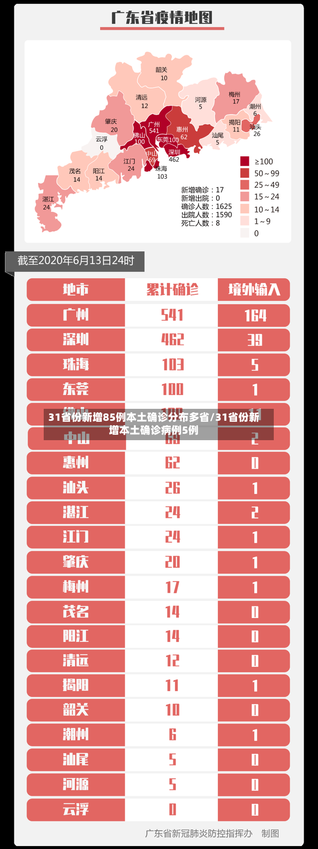 31省份新增85例本土确诊分布多省/31省份新增本土确诊病例5例