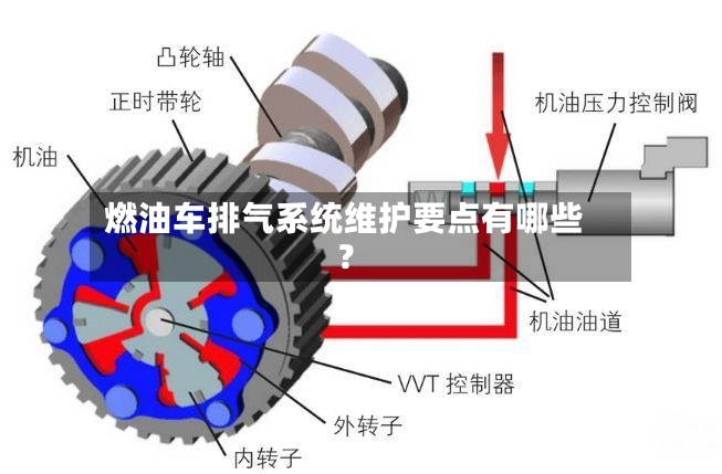 燃油车排气系统维护要点有哪些？