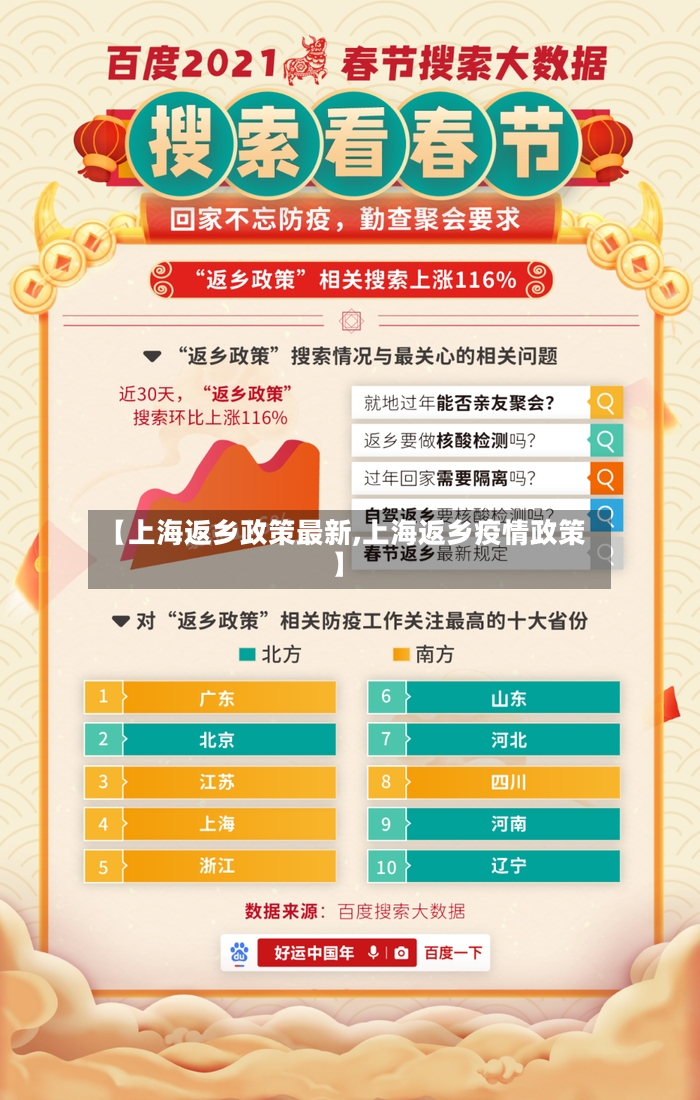 【上海返乡政策最新,上海返乡疫情政策】-第2张图片