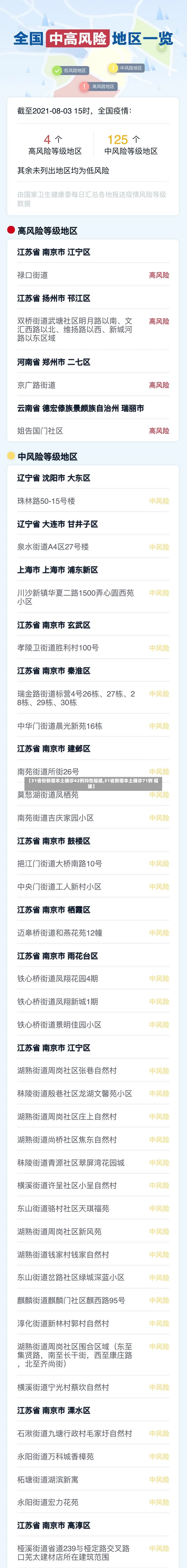 【31省份新增本土确诊42例均在福建,31省新增本土确诊71例 福建】-第2张图片