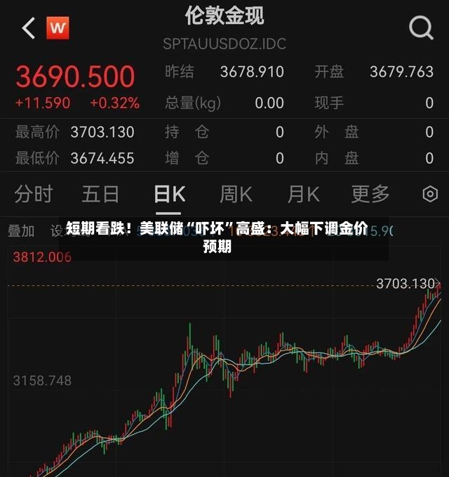 短期看跌！美联储“吓坏”高盛：大幅下调金价预期