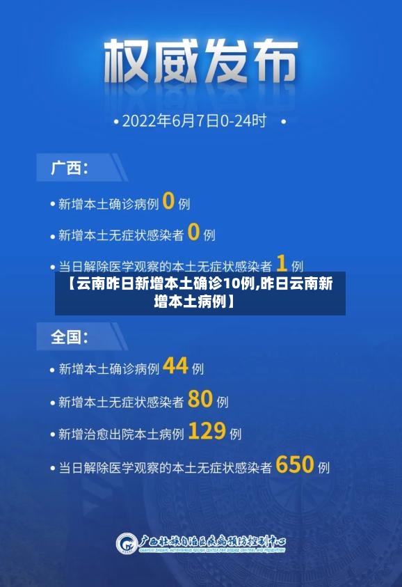 【云南昨日新增本土确诊10例,昨日云南新增本土病例】