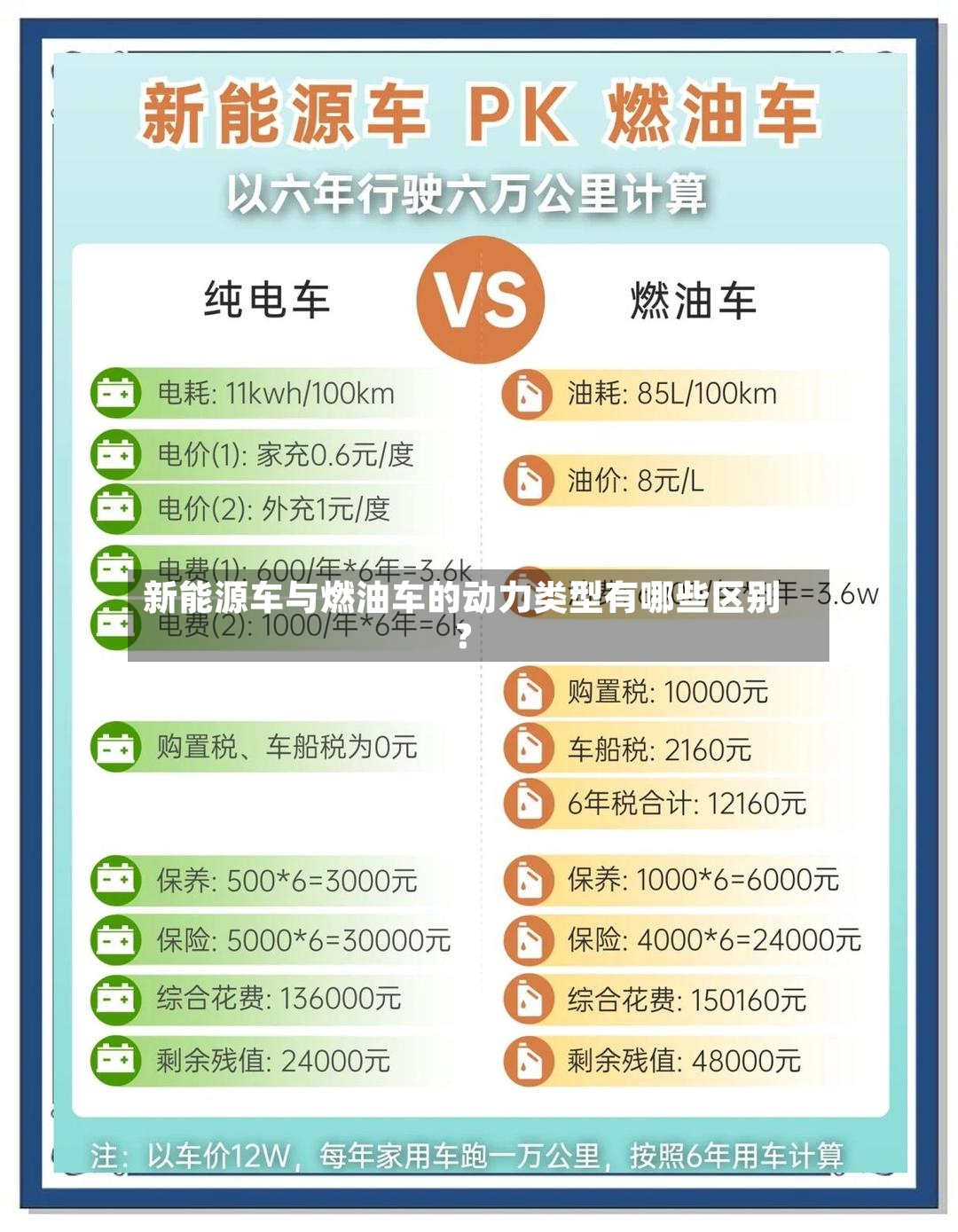 新能源车与燃油车的动力类型有哪些区别？