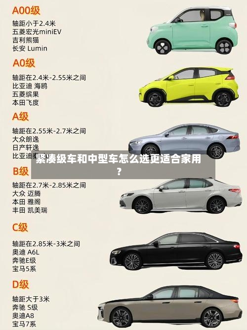 紧凑级车和中型车怎么选更适合家用？