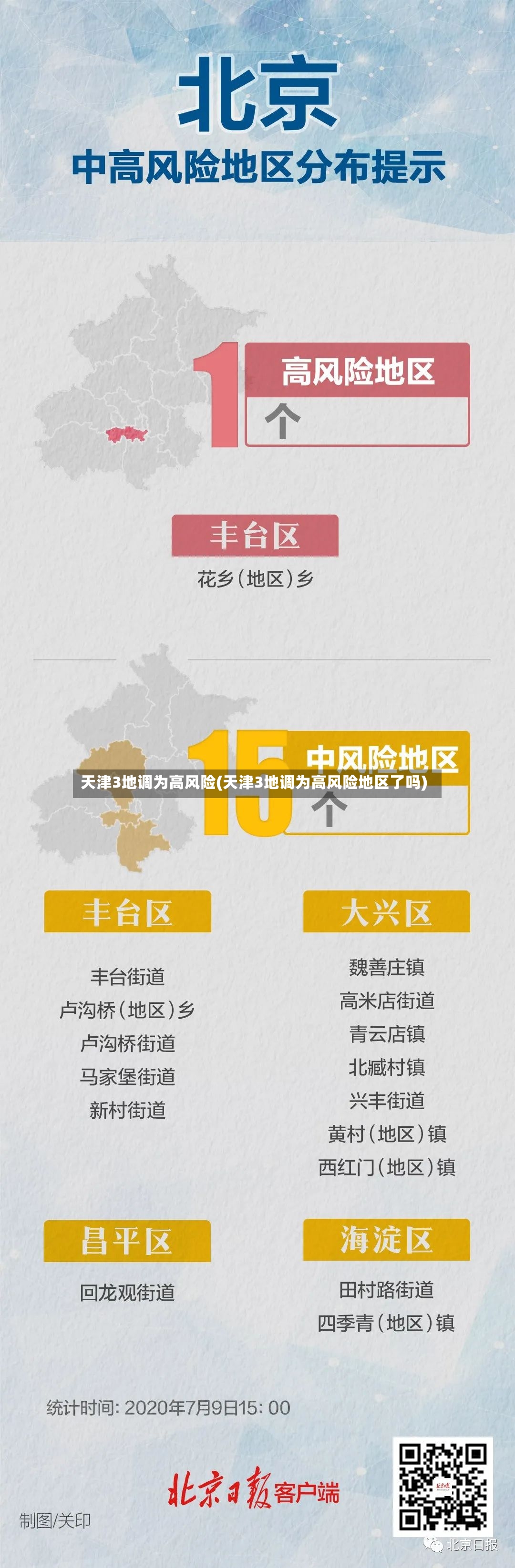 天津3地调为高风险(天津3地调为高风险地区了吗)-第2张图片