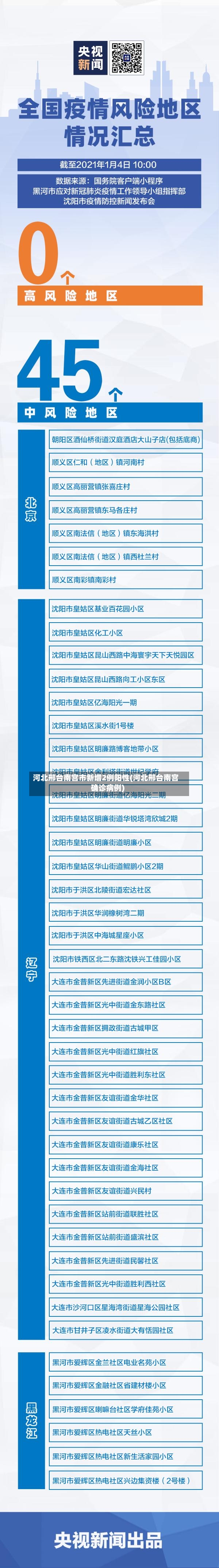河北邢台南宫市新增2例阳性(河北邢台南宫确诊病例)-第2张图片