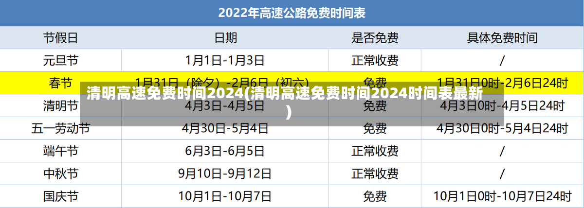清明高速免费时间2024(清明高速免费时间2024时间表最新)-第2张图片