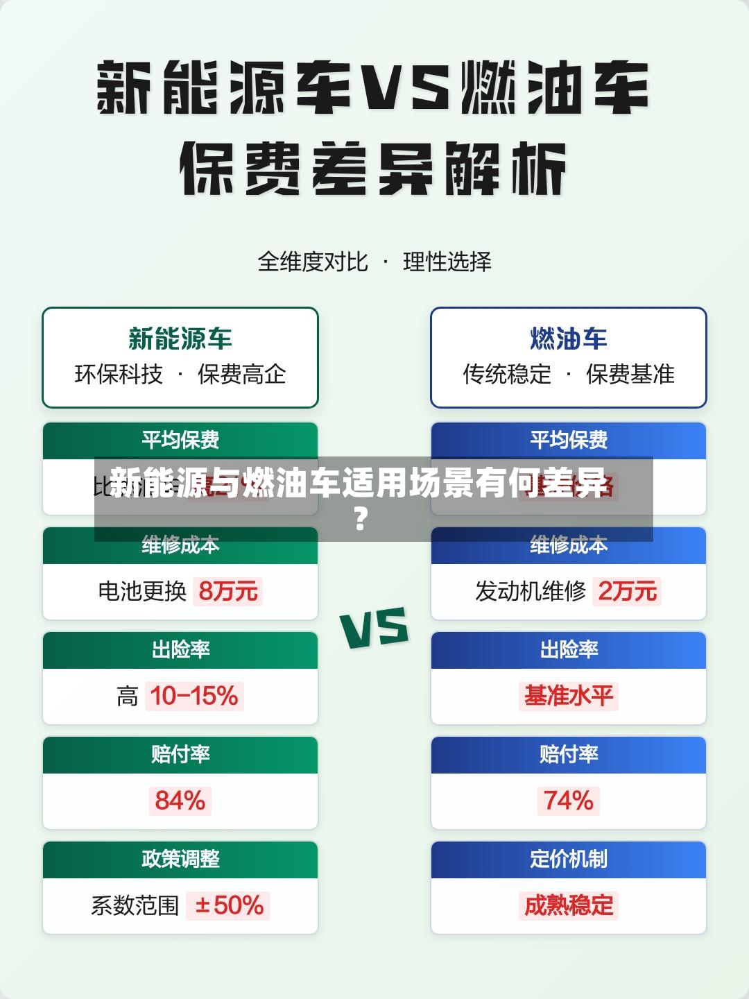 新能源与燃油车适用场景有何差异？