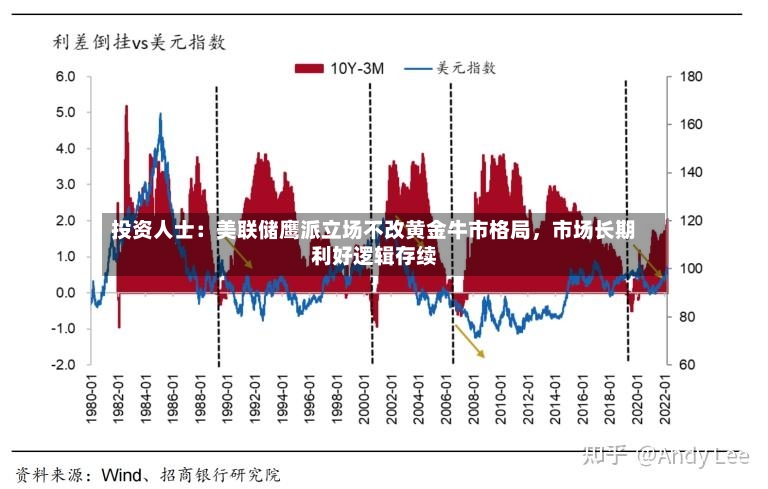 投资人士：美联储鹰派立场不改黄金牛市格局，市场长期利好逻辑存续-第2张图片
