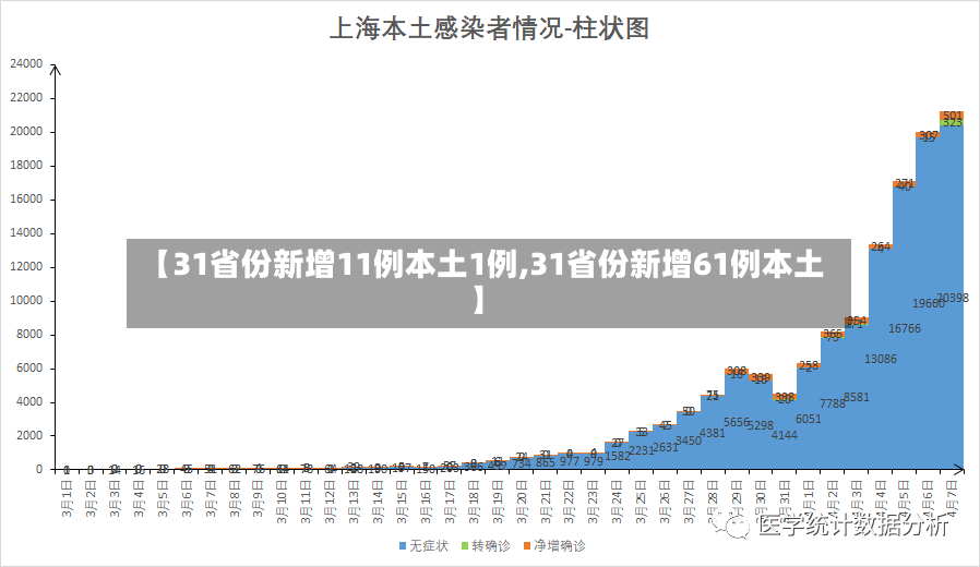 【31省份新增11例本土1例,31省份新增61例本土】-第2张图片