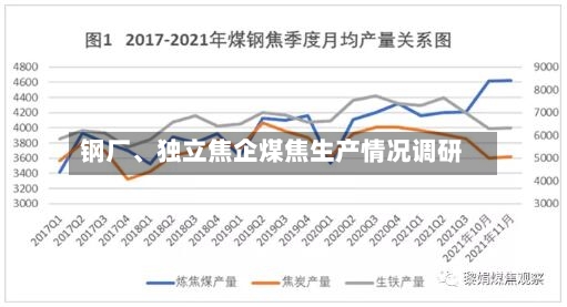 钢厂	、独立焦企煤焦生产情况调研-第2张图片