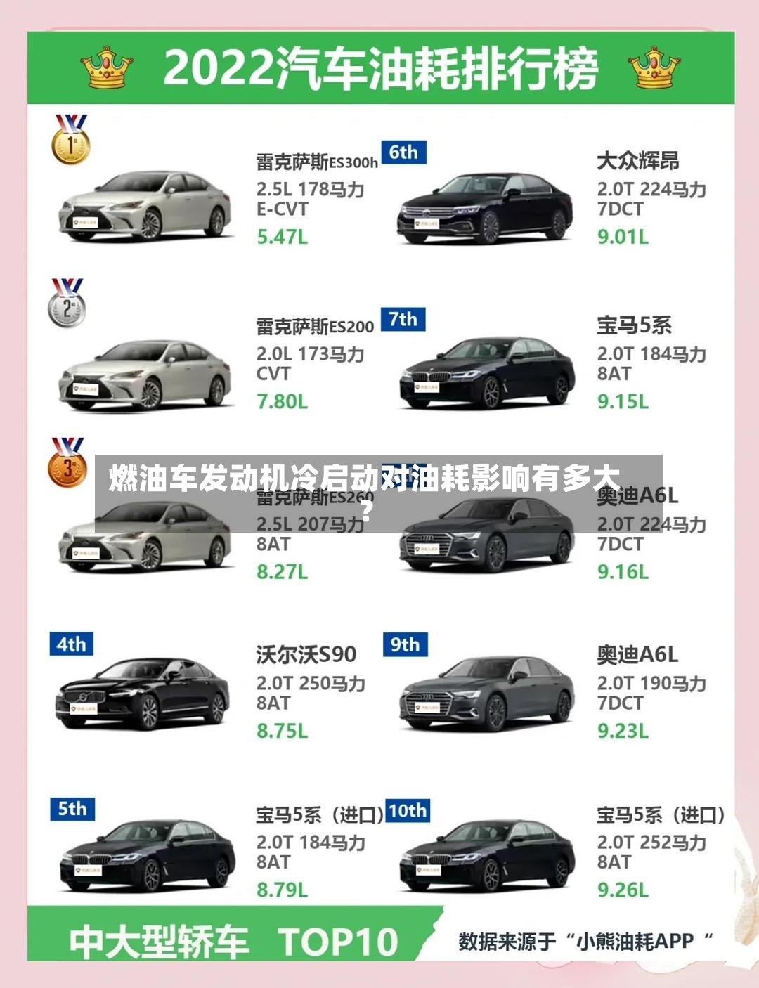 燃油车发动机冷启动对油耗影响有多大？-第2张图片